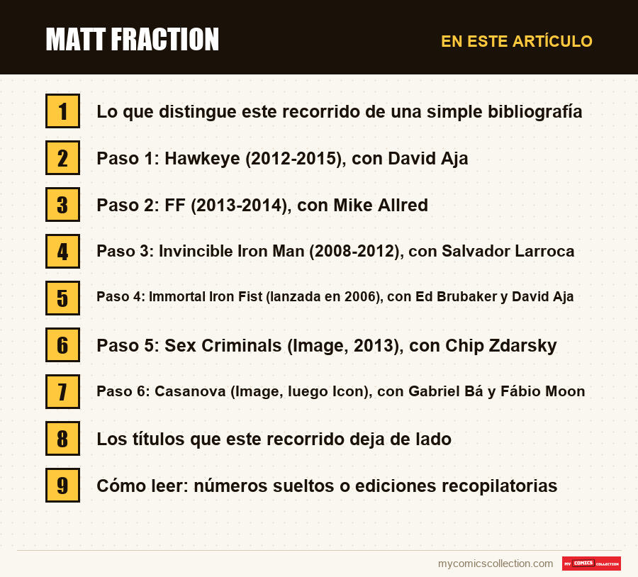 Matt Fraction: las secciones de este artículo, en orden de lectura