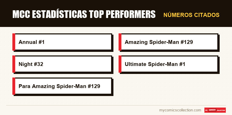 Números citados : MCC estadísticas top performers
