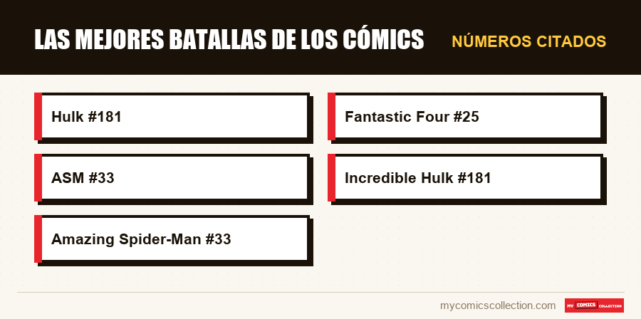 Números citados : Las mejores batallas de los cómics