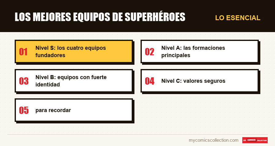 Lo esencial : Los mejores equipos de superhéroes