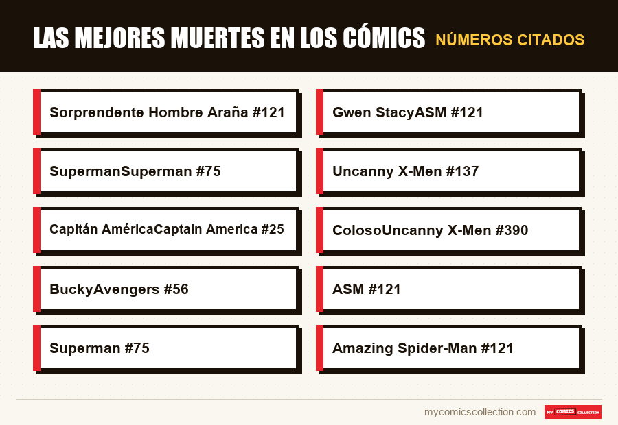 Números citados : Las mejores muertes en los cómics