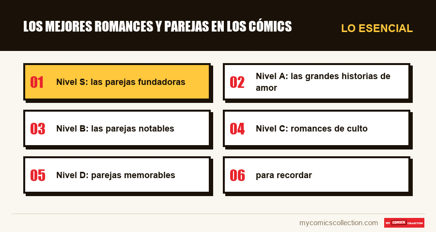 Lo esencial : Los mejores romances y parejas en los cómics