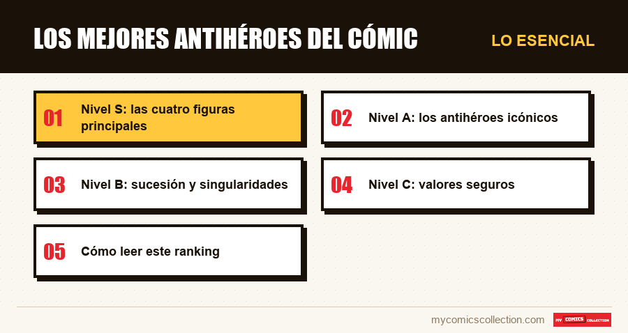 Lo esencial : Los mejores antihéroes del cómic