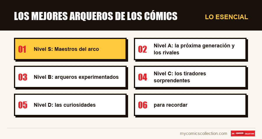 Lo esencial : Los mejores arqueros de los cómics