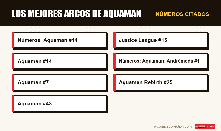Números citados : Los mejores arcos de Aquaman