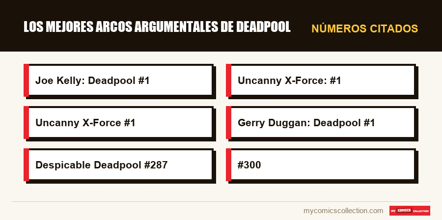 Números citados : Los mejores arcos argumentales de Deadpool