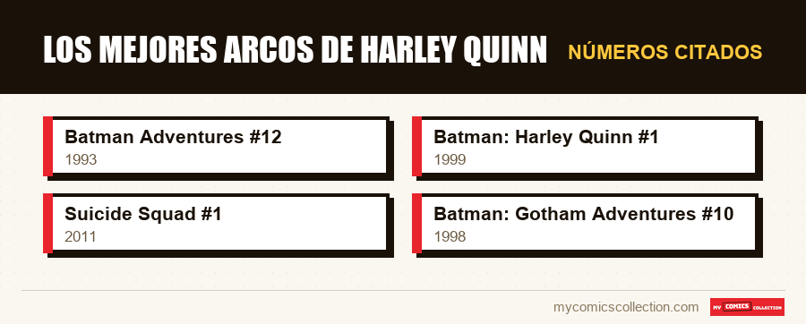 Números citados : Los mejores arcos de Harley Quinn