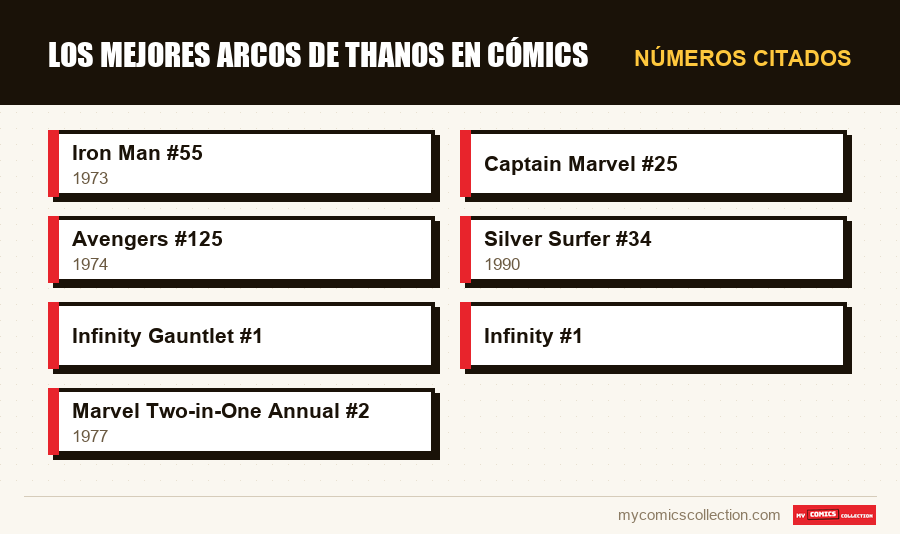 Números citados : Los mejores arcos de Thanos en cómics