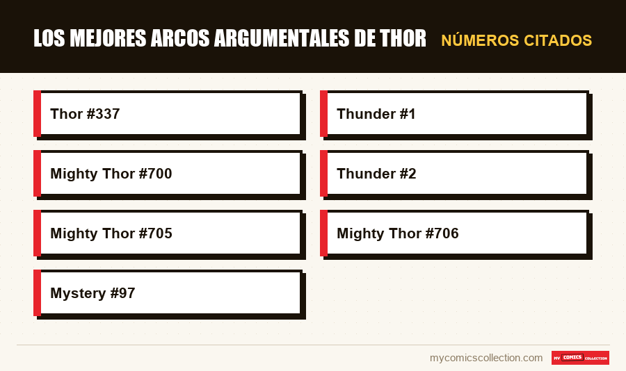 Números citados : Los mejores arcos argumentales de Thor