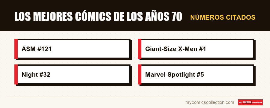 Números citados : Los mejores cómics de los años 70