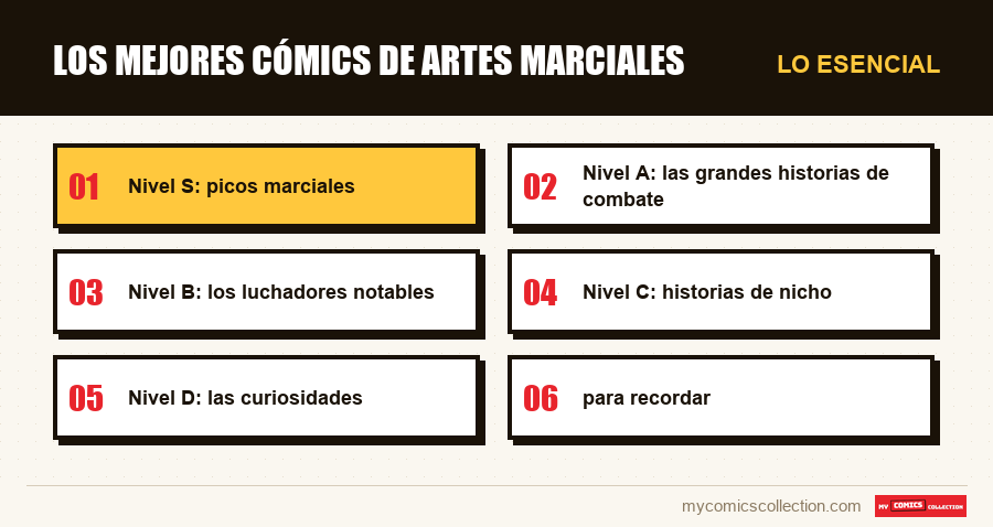 Lo esencial : Los mejores cómics de artes marciales
