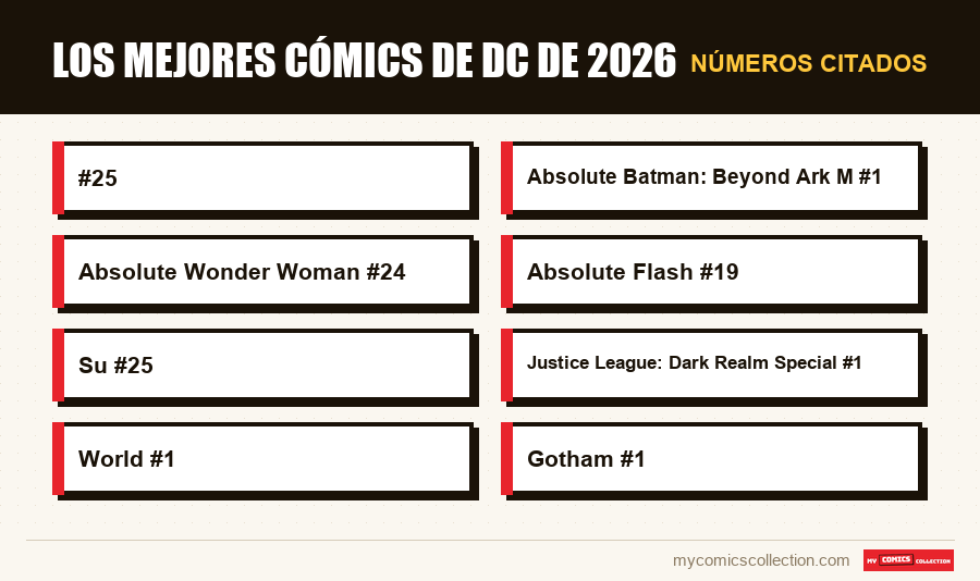Números citados : Los mejores cómics de DC de 2026
