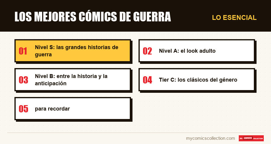 Lo esencial : Los mejores cómics de guerra