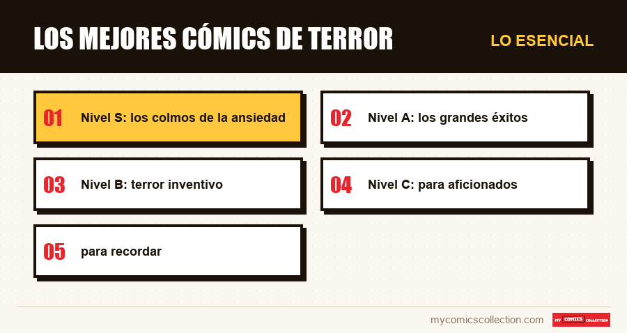 Lo esencial : Los mejores cómics de terror