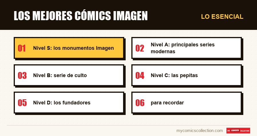 Lo esencial : Los mejores cómics Imagen