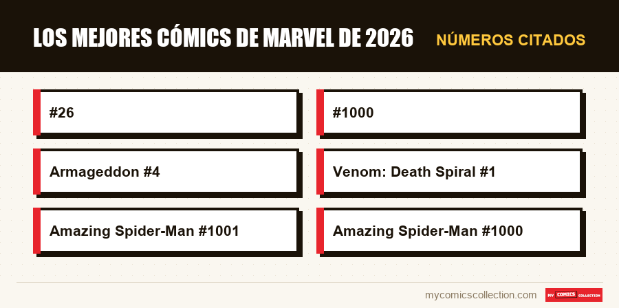Números citados : Los mejores cómics de Marvel de 2026