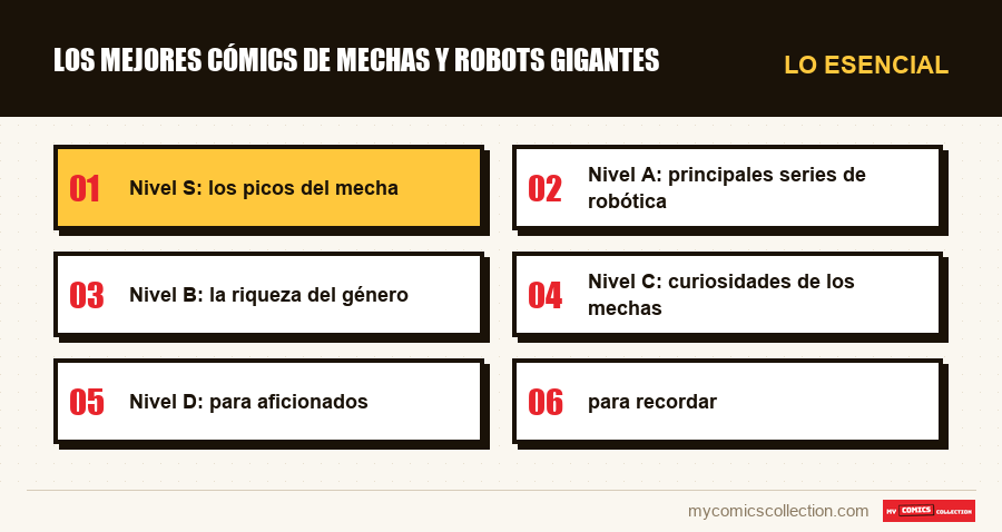 Lo esencial : Los mejores cómics de mechas y robots gigantes