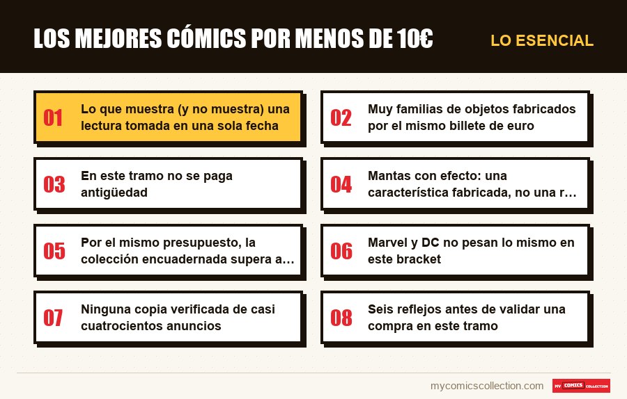 Lo esencial : Los mejores cómics por menos de 10€