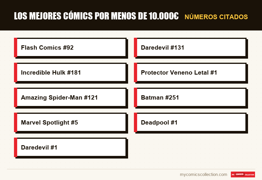 Números citados : Los mejores cómics por menos de 10.000€
