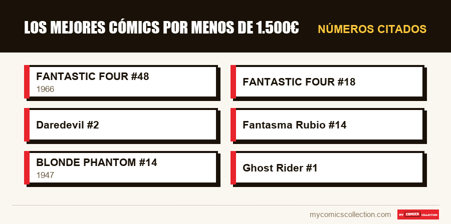 Números citados : Los mejores cómics por menos de 1.500€