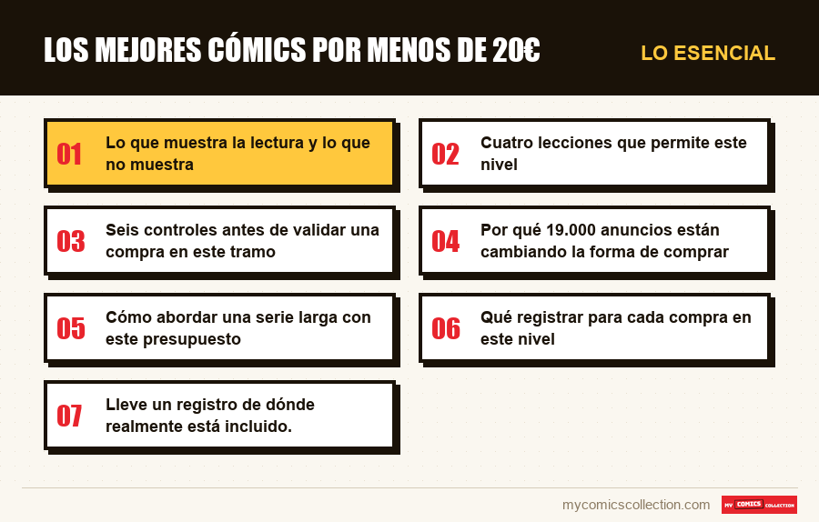 Lo esencial : Los mejores cómics por menos de 20€