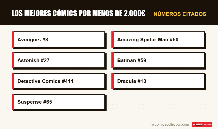 Números citados : Los mejores cómics por menos de 2.000€
