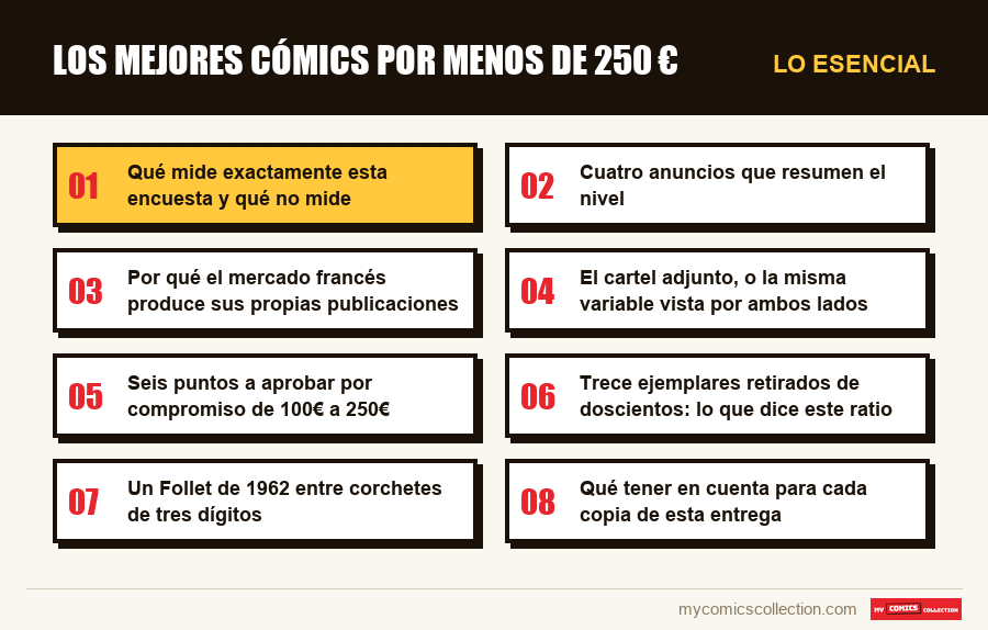 Lo esencial : Los mejores cómics por menos de 250 €