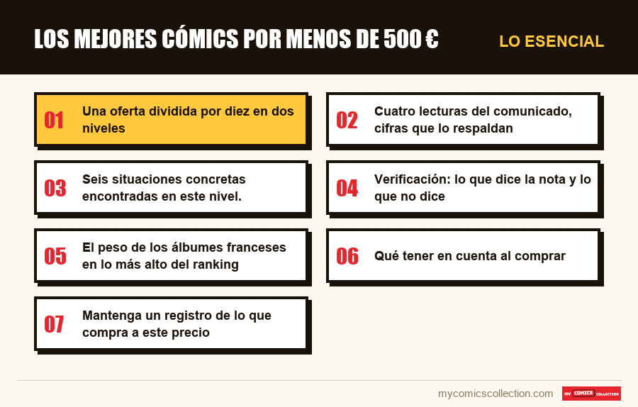 Lo esencial : Los mejores cómics por menos de 500 €