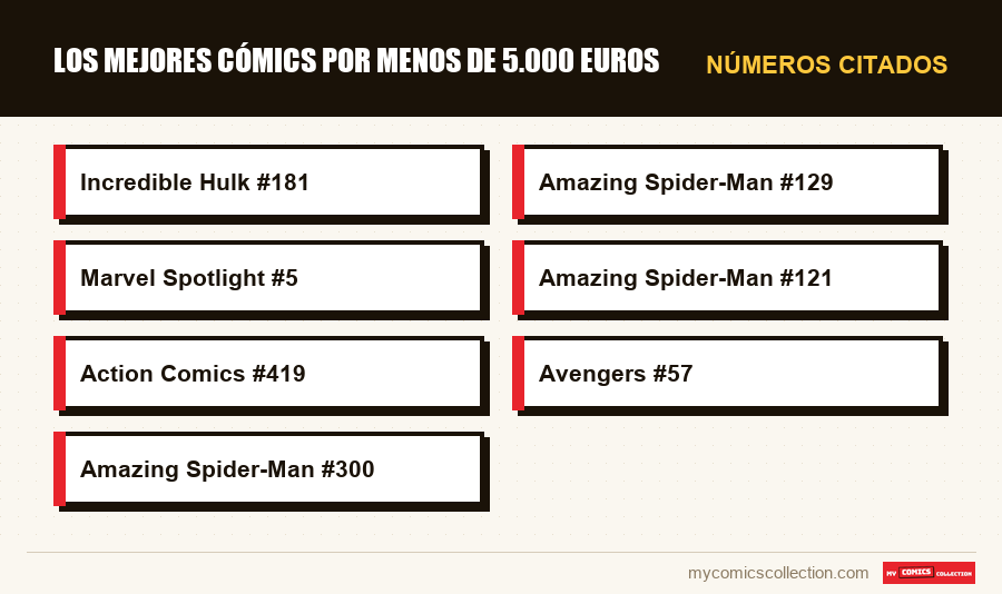 Números citados : Los mejores cómics por menos de 5.000 euros