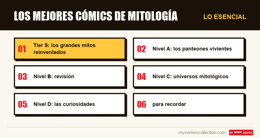 Lo esencial : Los mejores cómics de mitología