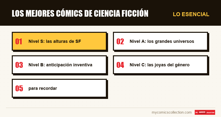 Lo esencial : Los mejores cómics de ciencia ficción