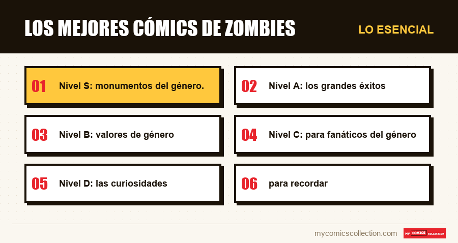 Lo esencial : Los mejores cómics de zombies