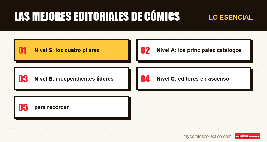 Lo esencial : Las mejores editoriales de cómics