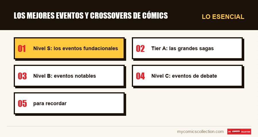 Lo esencial : Los mejores eventos y crossovers de cómics