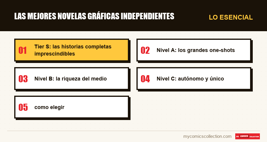 Lo esencial : Las mejores novelas gráficas independientes