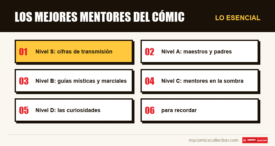 Lo esencial : Los mejores mentores del cómic