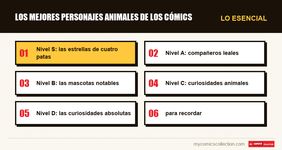 Lo esencial : Los mejores personajes animales de los cómics