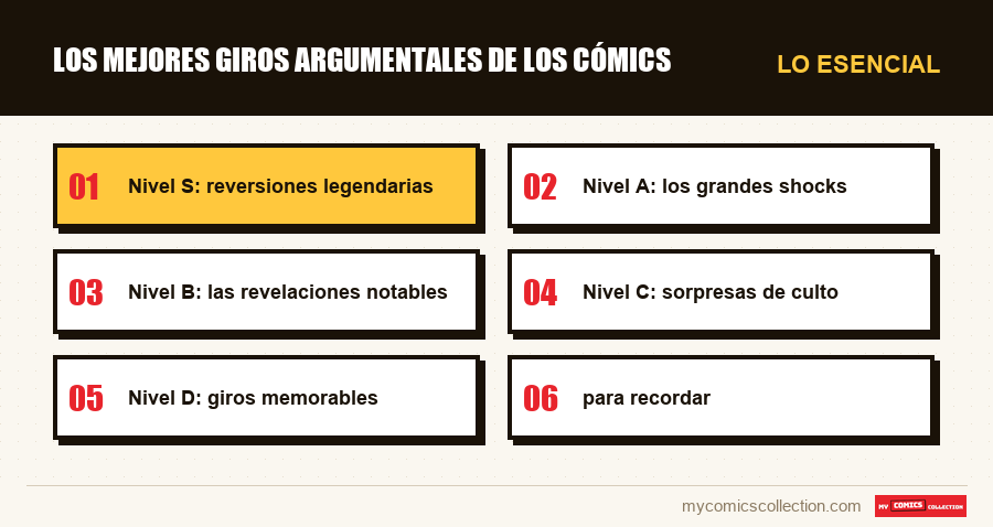 Lo esencial : Los mejores giros argumentales de los cómics