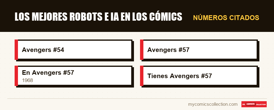 Números citados : Los mejores robots e IA en los cómics