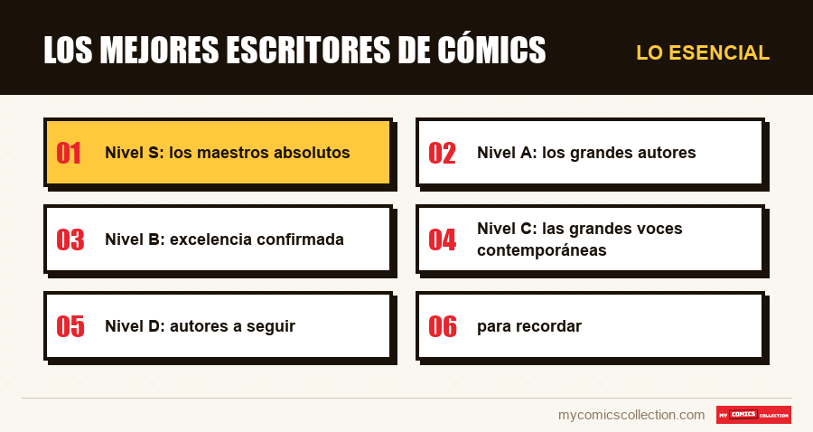 Lo esencial : Los mejores escritores de cómics