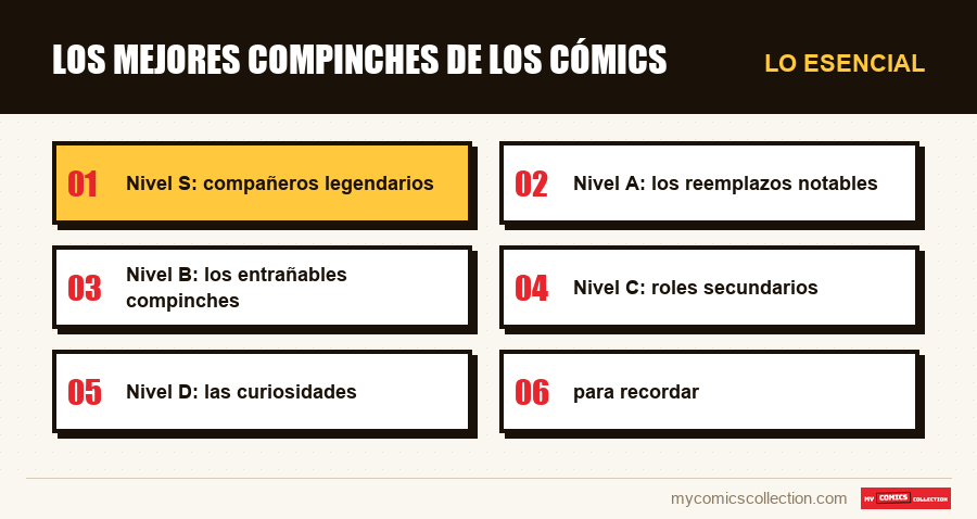 Lo esencial : Los mejores compinches de los cómics