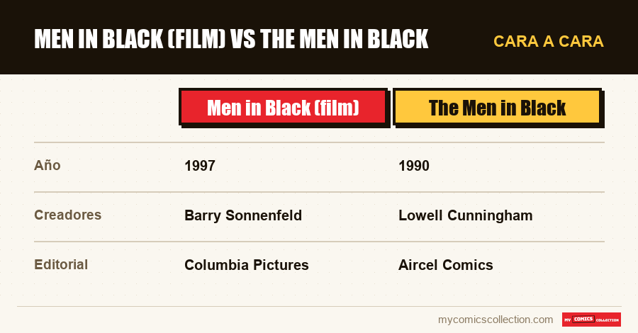 Men in Black (film) vs The Men in Black