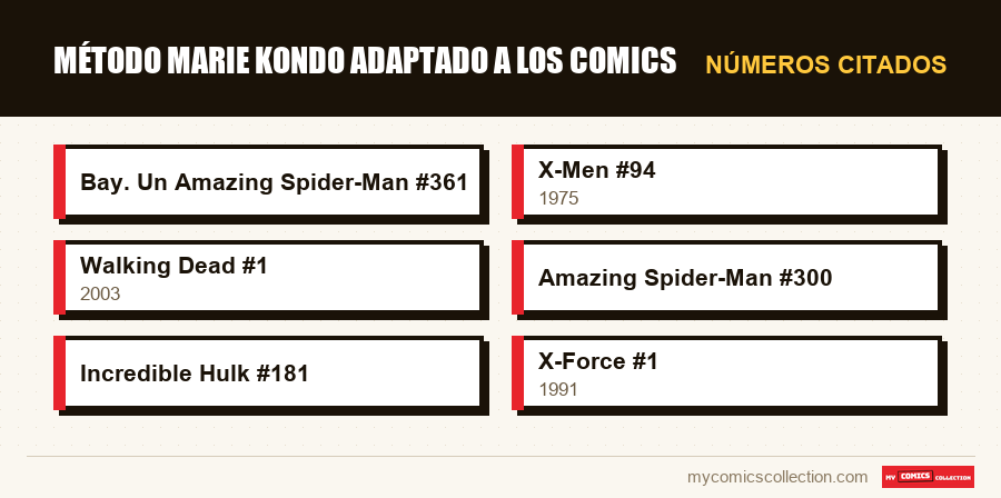 Números citados : Método Marie Kondo adaptado a los comics