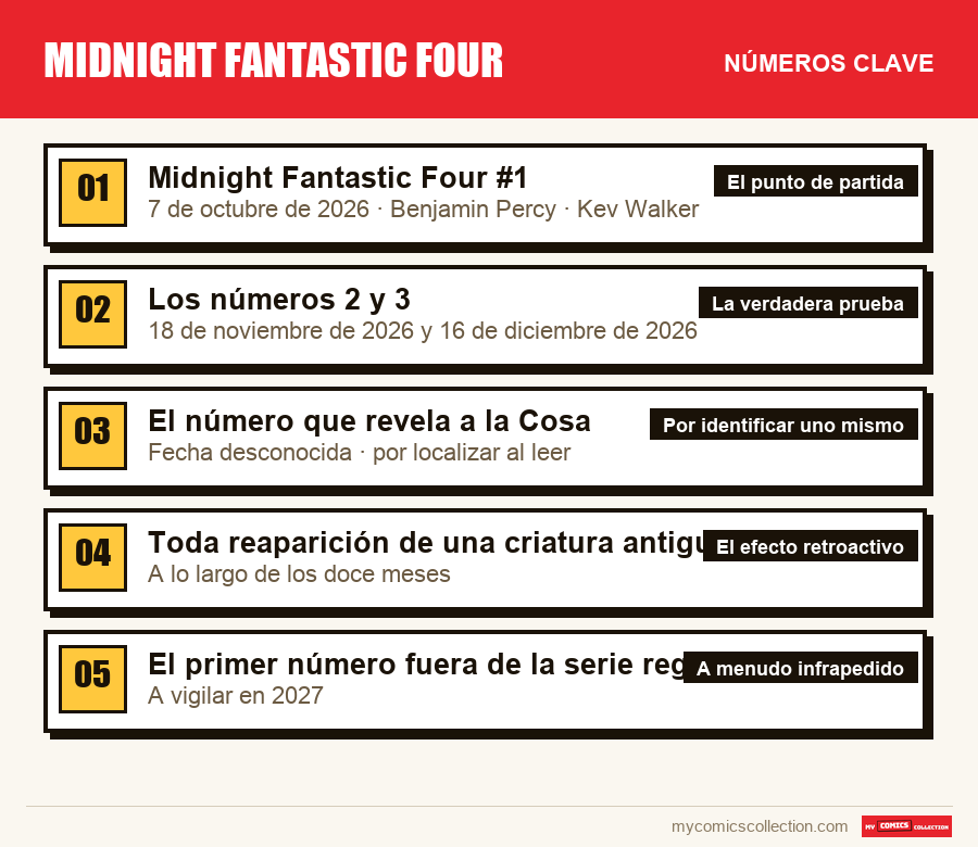 Los números clave de Midnight Fantastic Four por orden de importancia