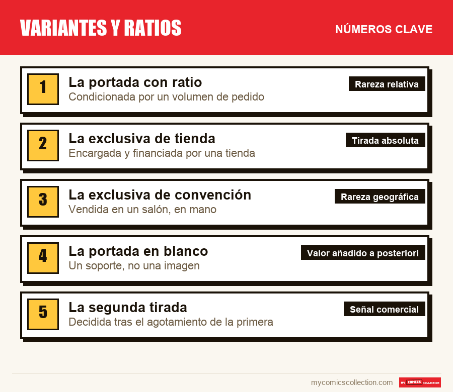 Los números clave de Variantes y ratios por orden de importancia