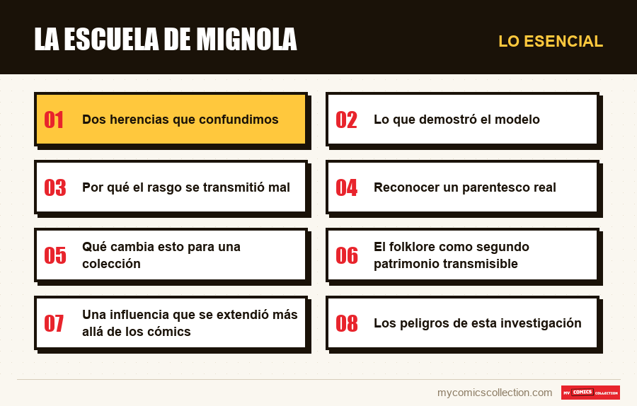 Lo esencial : La escuela de Mignola
