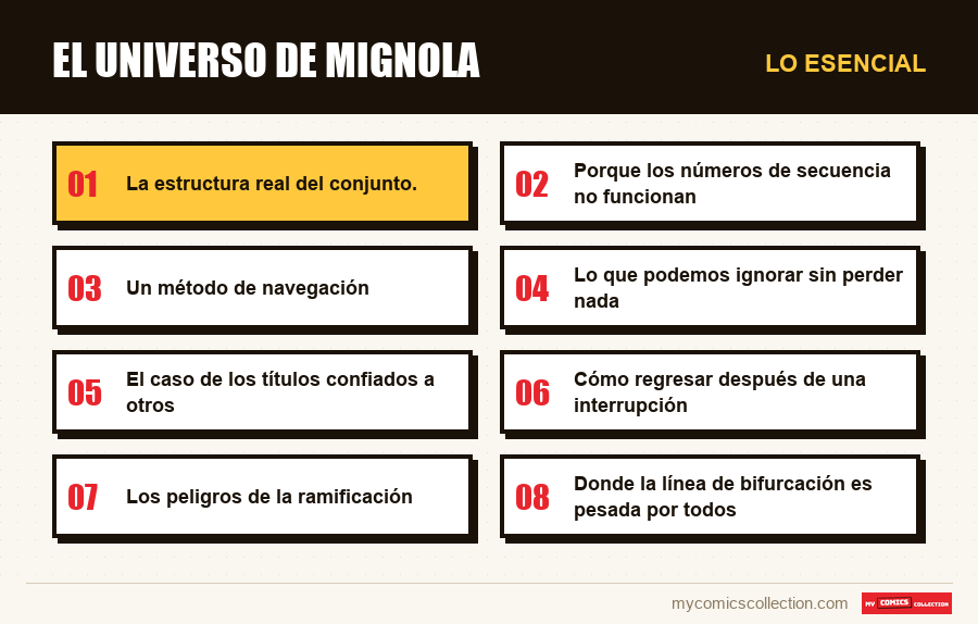 Lo esencial : El universo de Mignola