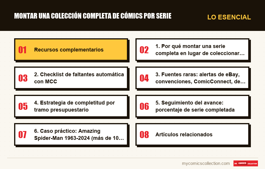 Lo esencial : Montar una colección completa de cómics por serie