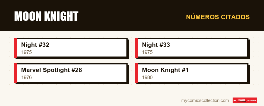 Números citados : Moon Knight