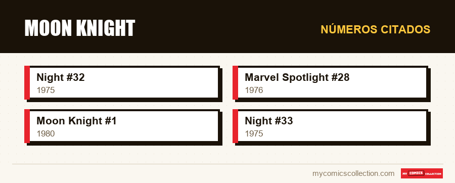 Números citados : Moon Knight